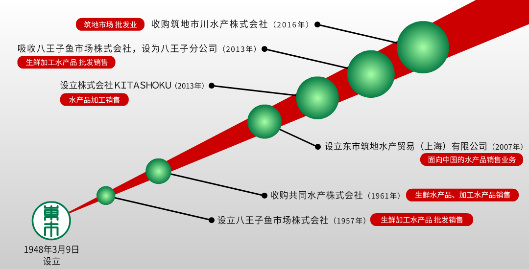 沿革